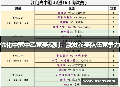 优化中冠中乙竞赛规则,激发参赛队伍竞争力 优化中冠中乙竞赛规则,激发参赛队伍竞争力