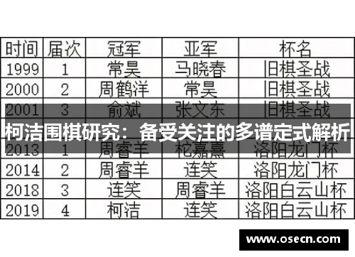 柯洁围棋研究:备受关注的多谱定式解析